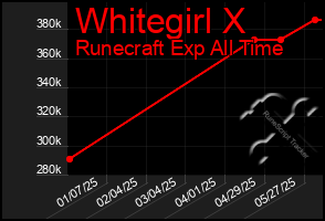 Total Graph of Whitegirl X