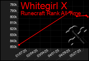 Total Graph of Whitegirl X