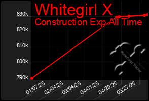Total Graph of Whitegirl X