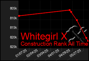 Total Graph of Whitegirl X