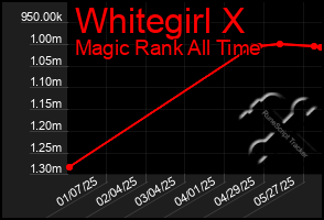 Total Graph of Whitegirl X