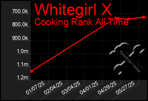 Total Graph of Whitegirl X