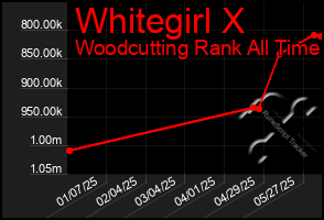 Total Graph of Whitegirl X