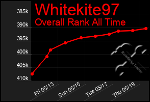 Total Graph of Whitekite97