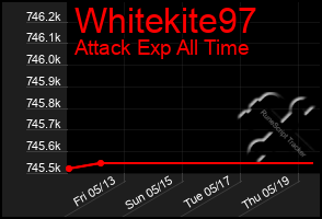 Total Graph of Whitekite97