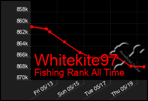 Total Graph of Whitekite97