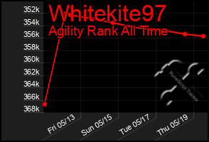 Total Graph of Whitekite97