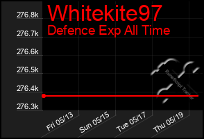 Total Graph of Whitekite97