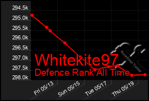 Total Graph of Whitekite97