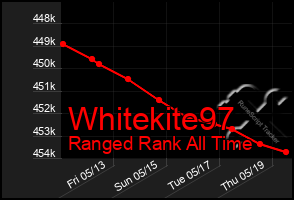 Total Graph of Whitekite97