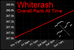 Total Graph of Whiterash