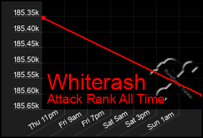 Total Graph of Whiterash