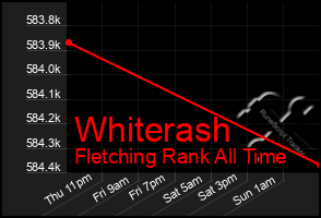 Total Graph of Whiterash