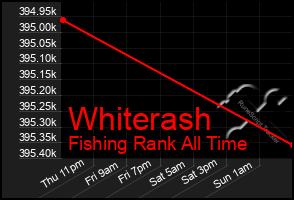 Total Graph of Whiterash