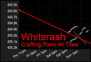 Total Graph of Whiterash