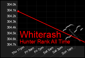 Total Graph of Whiterash