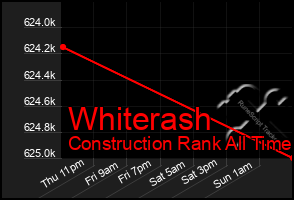 Total Graph of Whiterash