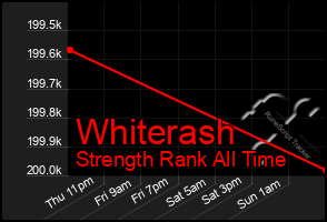 Total Graph of Whiterash