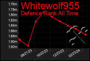 Total Graph of Whitewolf955