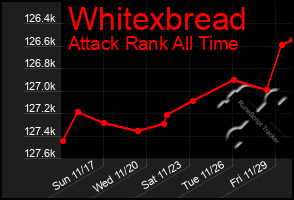 Total Graph of Whitexbread