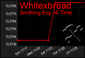 Total Graph of Whitexbread