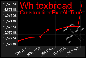 Total Graph of Whitexbread