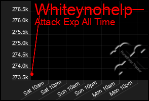 Total Graph of Whiteynohelp