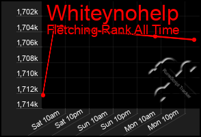 Total Graph of Whiteynohelp