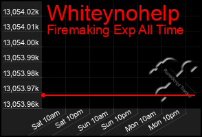 Total Graph of Whiteynohelp