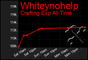 Total Graph of Whiteynohelp
