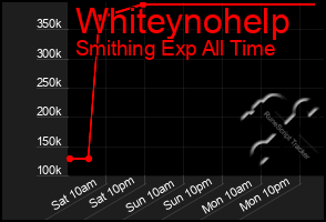Total Graph of Whiteynohelp