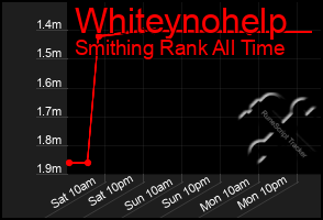 Total Graph of Whiteynohelp