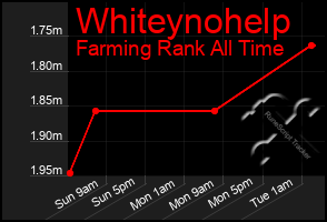 Total Graph of Whiteynohelp