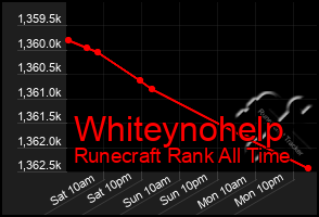 Total Graph of Whiteynohelp