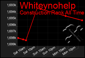 Total Graph of Whiteynohelp