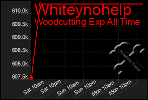 Total Graph of Whiteynohelp