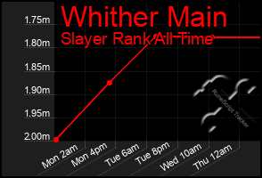 Total Graph of Whither Main