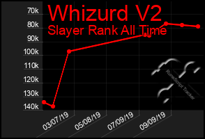 Total Graph of Whizurd V2