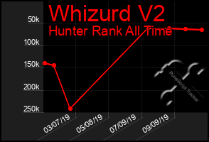 Total Graph of Whizurd V2