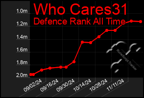 Total Graph of Who Cares31