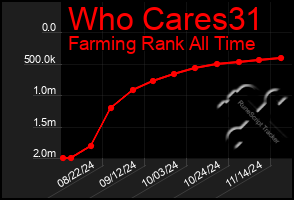 Total Graph of Who Cares31