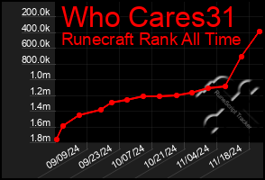 Total Graph of Who Cares31