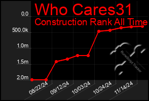 Total Graph of Who Cares31