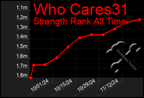 Total Graph of Who Cares31