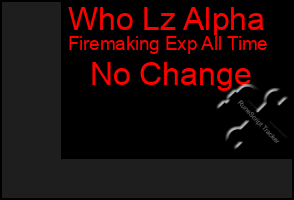 Total Graph of Who Lz Alpha