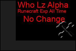Total Graph of Who Lz Alpha