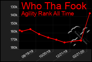 Total Graph of Who Tha Fook