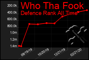 Total Graph of Who Tha Fook