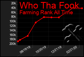 Total Graph of Who Tha Fook