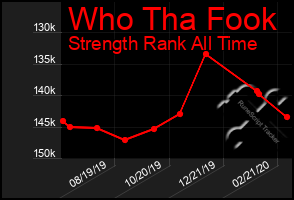 Total Graph of Who Tha Fook